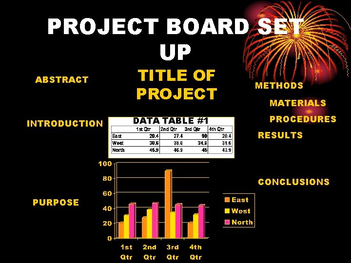 PROJECT BOARD SET UP ABSTRACT INTRODUCTION TITLE OF PROJECT DATA TABLE #1 METHODS MATERIALS