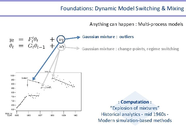 Foundations: Dynamic Model Switching & Mixing Anything can happen : Multi-process models Gaussian mixture Foundations: Dynamic Model Switching & Mixing Anything can happen : Multi-process models Gaussian mixture