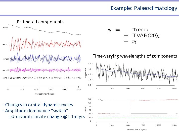 Example: Palӕoclimatology Estimated components Time-varying wavelengths of components - Changes in orbital dynamic cycles Example: Palӕoclimatology Estimated components Time-varying wavelengths of components - Changes in orbital dynamic cycles