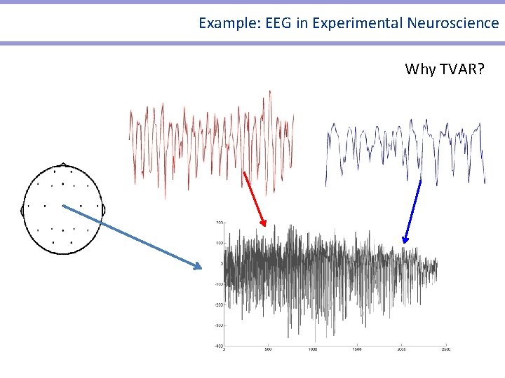 Example: EEG in Experimental Neuroscience Why TVAR? Example: EEG in Experimental Neuroscience Why TVAR?
