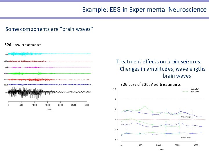 Example: EEG in Experimental Neuroscience Some components are “brain waves” S 26. Low treatment Example: EEG in Experimental Neuroscience Some components are “brain waves” S 26. Low treatment