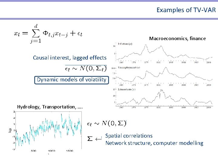Examples of TV-VAR Macroeconomics, finance Causal interest, lagged effects Dynamic models of volatility Hydrology, Examples of TV-VAR Macroeconomics, finance Causal interest, lagged effects Dynamic models of volatility Hydrology,