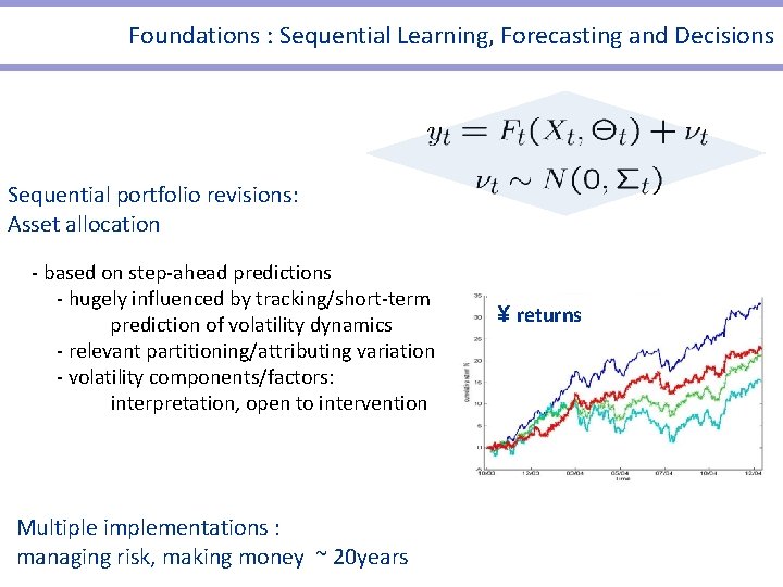 Foundations : Sequential Learning, Forecasting and Decisions Sequential portfolio revisions: Asset allocation - based Foundations : Sequential Learning, Forecasting and Decisions Sequential portfolio revisions: Asset allocation - based