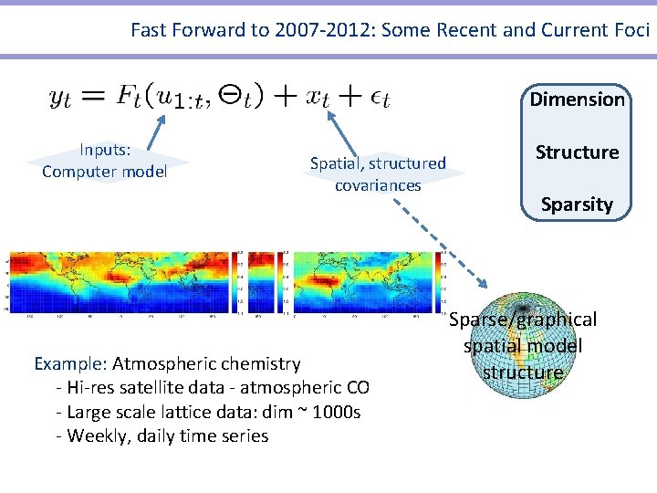 Fast Forward to 2007 -2012: Some Recent and Current Foci Dimension Inputs: Computer model Fast Forward to 2007 -2012: Some Recent and Current Foci Dimension Inputs: Computer model