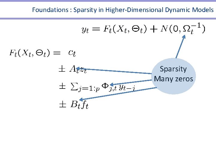 Foundations : Sparsity in Higher-Dimensional Dynamic Models Sparsity Many zeros TV-VAR(s) Foundations : Sparsity in Higher-Dimensional Dynamic Models Sparsity Many zeros TV-VAR(s)