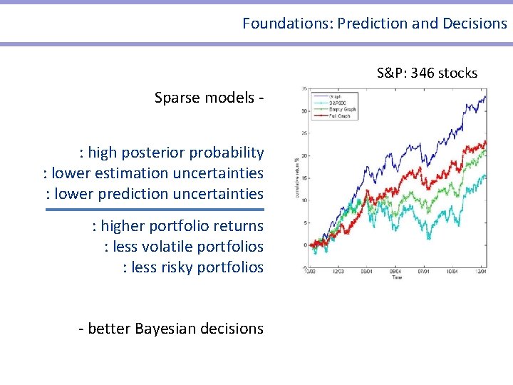 Foundations: Prediction and Decisions S&P: 346 stocks Sparse models : high posterior probability : Foundations: Prediction and Decisions S&P: 346 stocks Sparse models : high posterior probability :