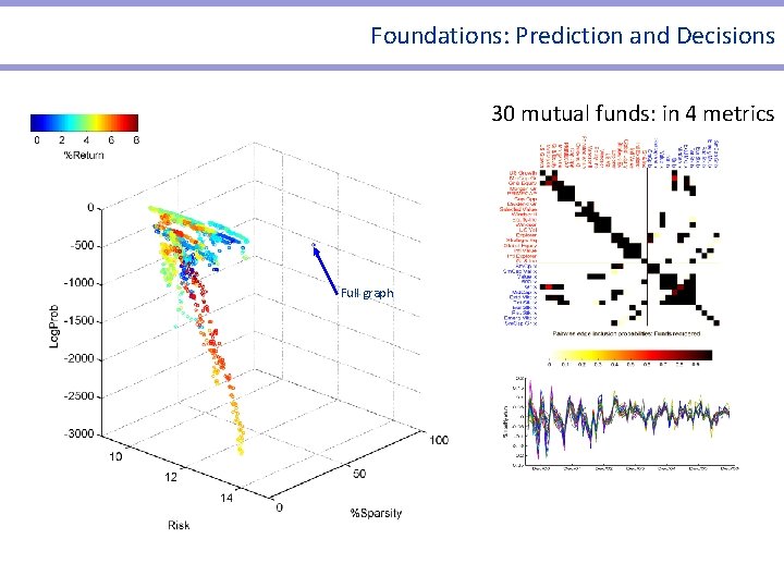Foundations: Prediction and Decisions 30 mutual funds: in 4 metrics Full graph Foundations: Prediction and Decisions 30 mutual funds: in 4 metrics Full graph