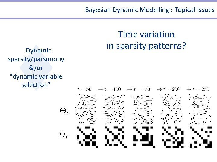 Bayesian Dynamic Modelling : Topical Issues Dynamic sparsity/parsimony &/or “dynamic variable selection” Time variation Bayesian Dynamic Modelling : Topical Issues Dynamic sparsity/parsimony &/or “dynamic variable selection” Time variation