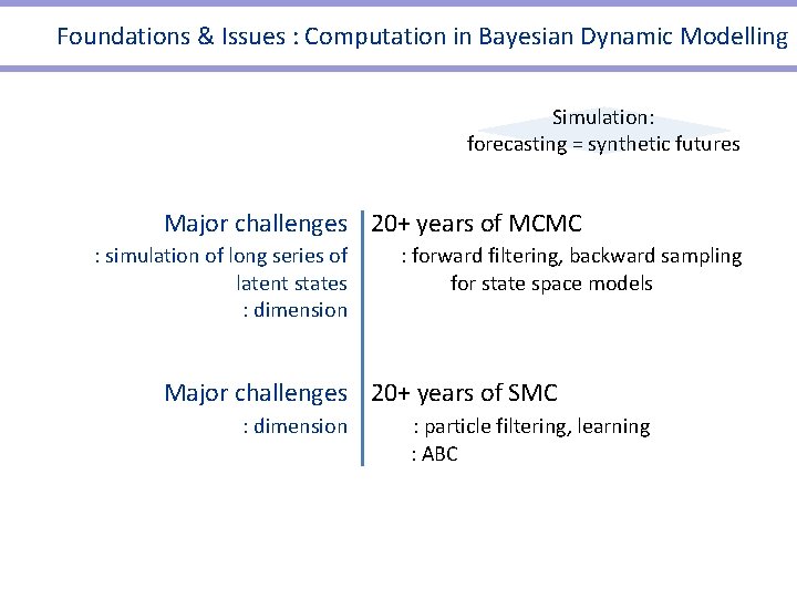 Foundations & Issues : Computation in Bayesian Dynamic Modelling Simulation: forecasting = synthetic futures Foundations & Issues : Computation in Bayesian Dynamic Modelling Simulation: forecasting = synthetic futures