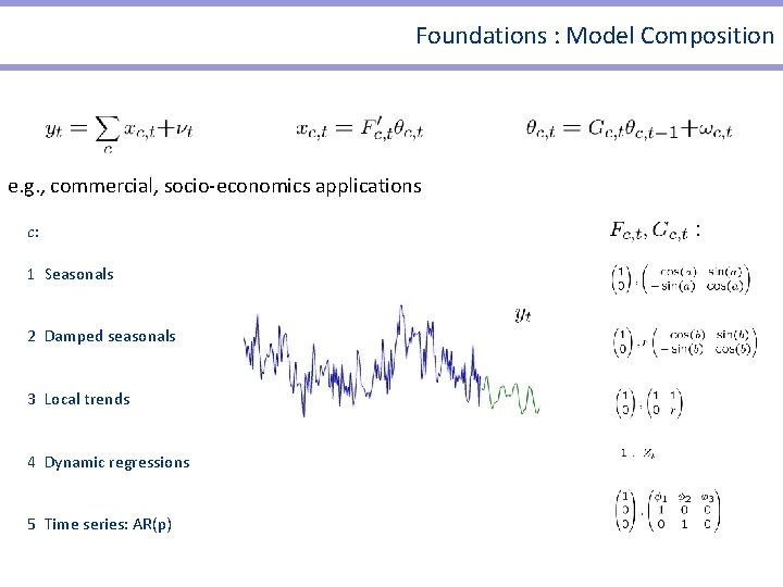 Foundations : Model Composition e. g. , commercial, socio-economics applications c: 1 Seasonals 2 Foundations : Model Composition e. g. , commercial, socio-economics applications c: 1 Seasonals 2
