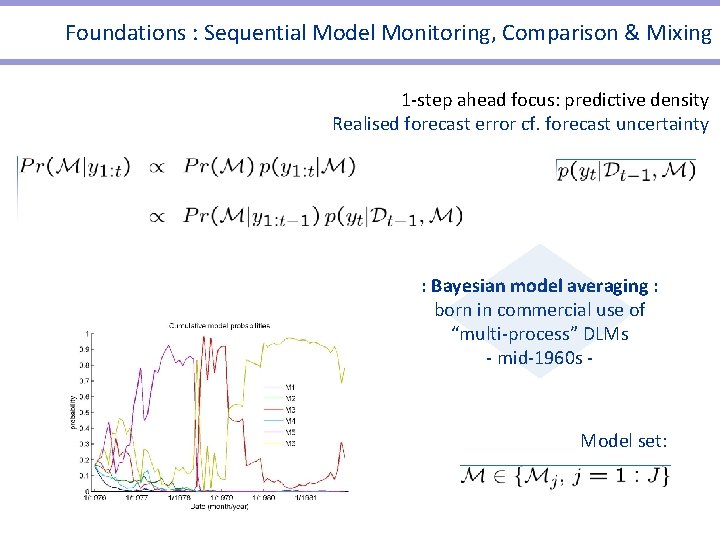 Foundations : Sequential Model Monitoring, Comparison & Mixing 1 -step ahead focus: predictive density Foundations : Sequential Model Monitoring, Comparison & Mixing 1 -step ahead focus: predictive density
