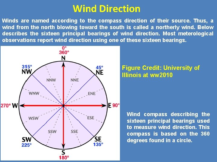 Wind Direction Winds are named according to the compass direction of their source. Thus,