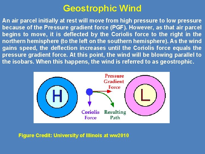 Geostrophic Wind An air parcel initially at rest will move from high pressure to