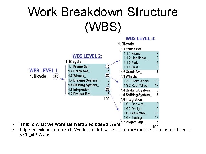 Work Breakdown Structure (WBS) • • This is what we want Deliverables based WBS Work Breakdown Structure (WBS) • • This is what we want Deliverables based WBS