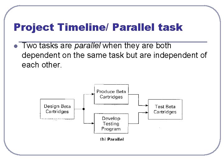Project Timeline/ Parallel task l Two tasks are parallel when they are both dependent Project Timeline/ Parallel task l Two tasks are parallel when they are both dependent