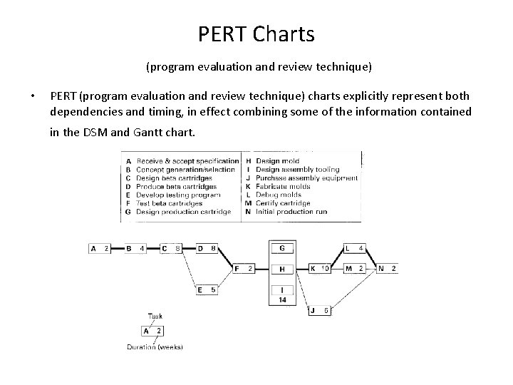 PERT Charts (program evaluation and review technique) • PERT (program evaluation and review technique) PERT Charts (program evaluation and review technique) • PERT (program evaluation and review technique)
