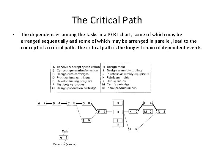 The Critical Path • The dependencies among the tasks in a PERT chart, some The Critical Path • The dependencies among the tasks in a PERT chart, some
