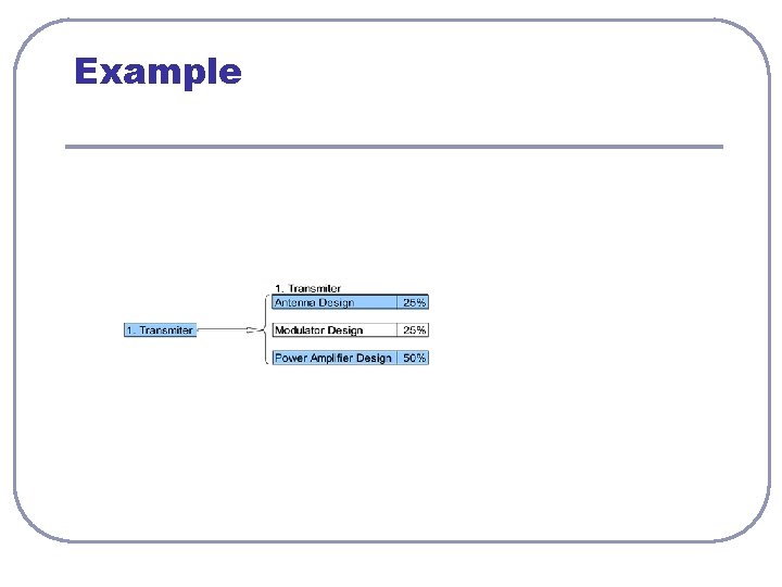 Example Example