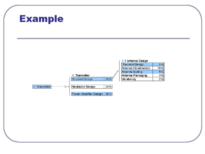 Example Example