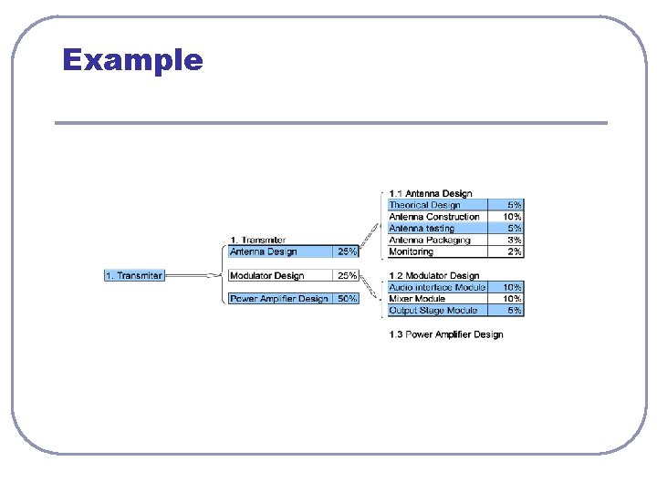 Example Example