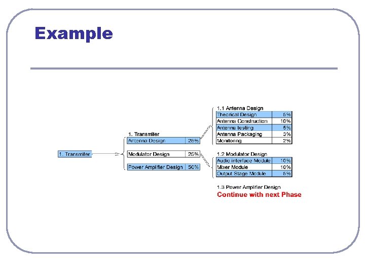 Example Example