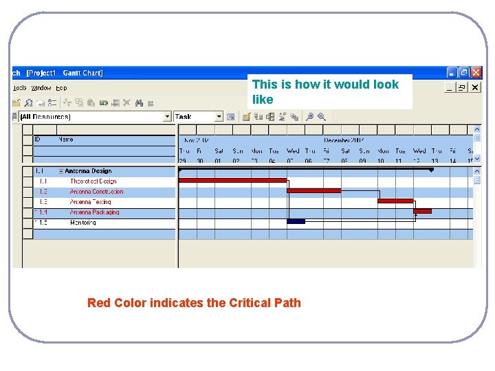 This is how it would look like Red Color indicates the Critical Path This is how it would look like Red Color indicates the Critical Path