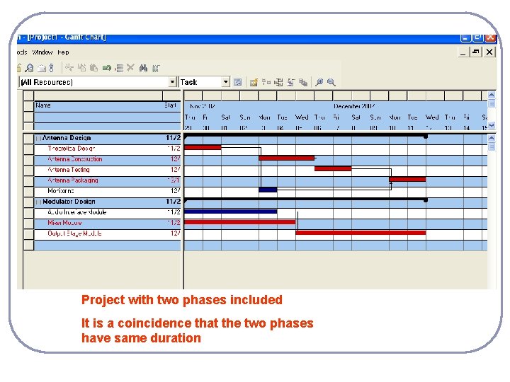 Project with two phases included It is a coincidence that the two phases have Project with two phases included It is a coincidence that the two phases have