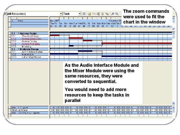 The zoom commands were used to fit the chart in the window As the The zoom commands were used to fit the chart in the window As the