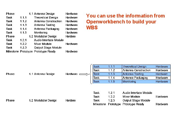 You can use the information from Openworkbench to build your WBS You can use the information from Openworkbench to build your WBS