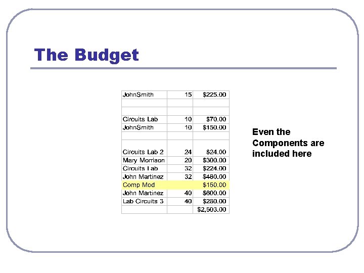 The Budget Even the Components are included here The Budget Even the Components are included here