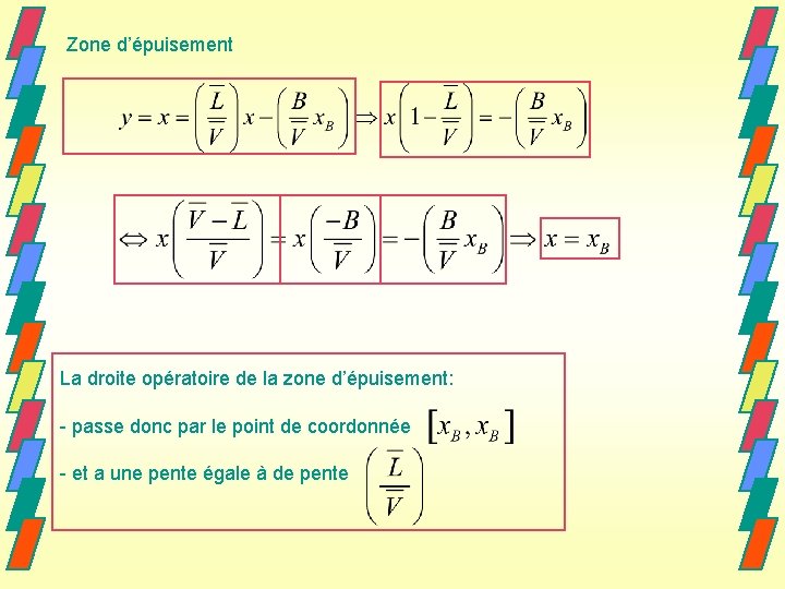 Zone d’épuisement La droite opératoire de la zone d’épuisement: - passe donc par le