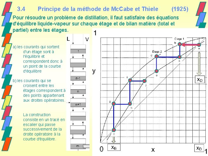 3. 4 Principe de la méthode de Mc. Cabe et Thiele (1925) Pour résoudre