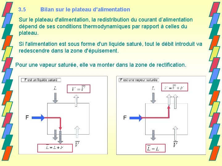 3. 5 Bilan sur le plateau d'alimentation Sur le plateau d'alimentation, la redistribution du