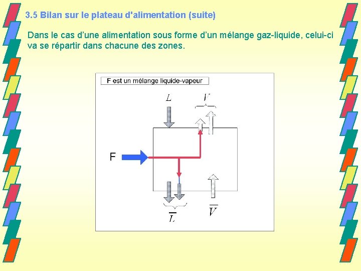 3. 5 Bilan sur le plateau d'alimentation (suite) Dans le cas d’une alimentation sous
