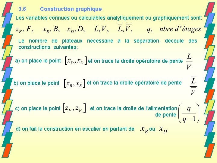 3. 6 Construction graphique Les variables connues ou calculables analytiquement ou graphiquement sont: Le