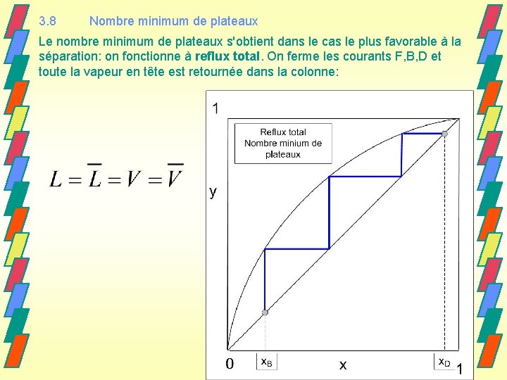 3. 8 Nombre minimum de plateaux Le nombre minimum de plateaux s'obtient dans le
