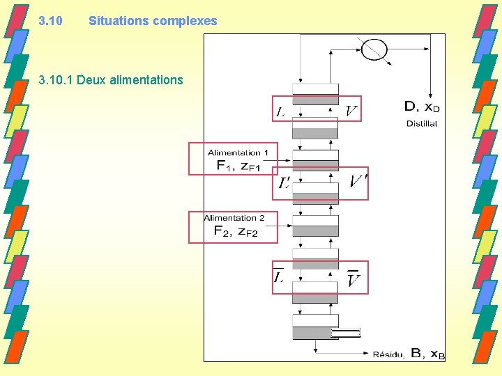 3. 10 Situations complexes 3. 10. 1 Deux alimentations 