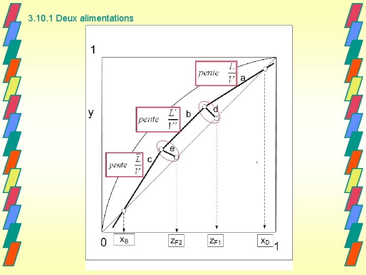 3. 10. 1 Deux alimentations 