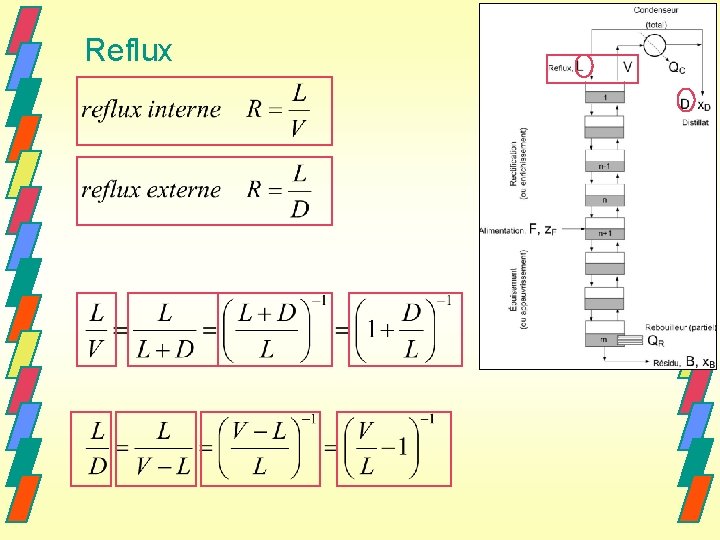 Reflux 