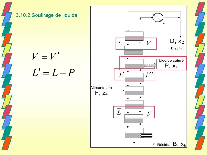 3. 10. 2 Soutirage de liquide 