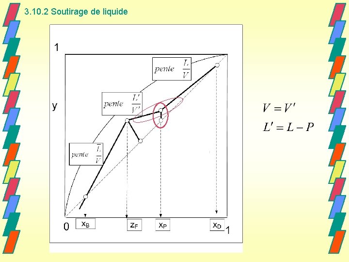 3. 10. 2 Soutirage de liquide 