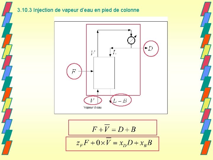 3. 10. 3 Injection de vapeur d’eau en pied de colonne 