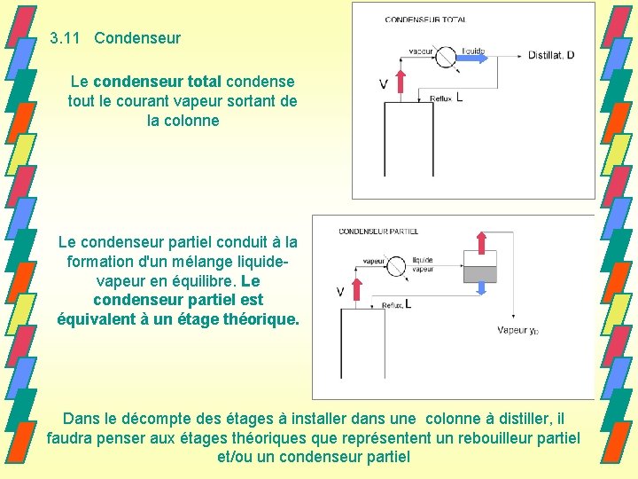 3. 11 Condenseur Le condenseur total condense tout le courant vapeur sortant de la