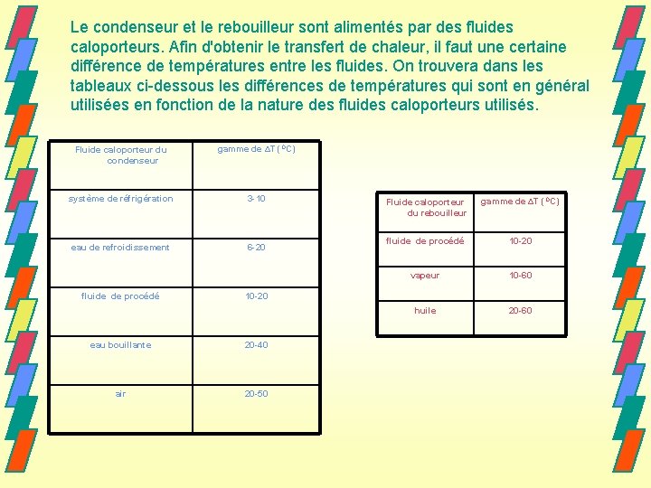Le condenseur et le rebouilleur sont alimentés par des fluides caloporteurs. Afin d'obtenir le