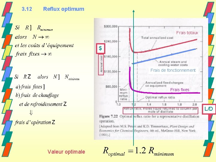 3. 12 Reflux optimum Frais totaux $ Frais de fonctionnement Frais fixes L/D Valeur