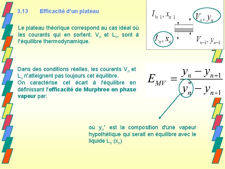 3. 13 Efficacité d'un plateau Le plateau théorique correspond au cas idéal où les