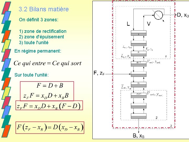 3. 2 Bilans matière On définit 3 zones: 1) zone de rectification 2) zone