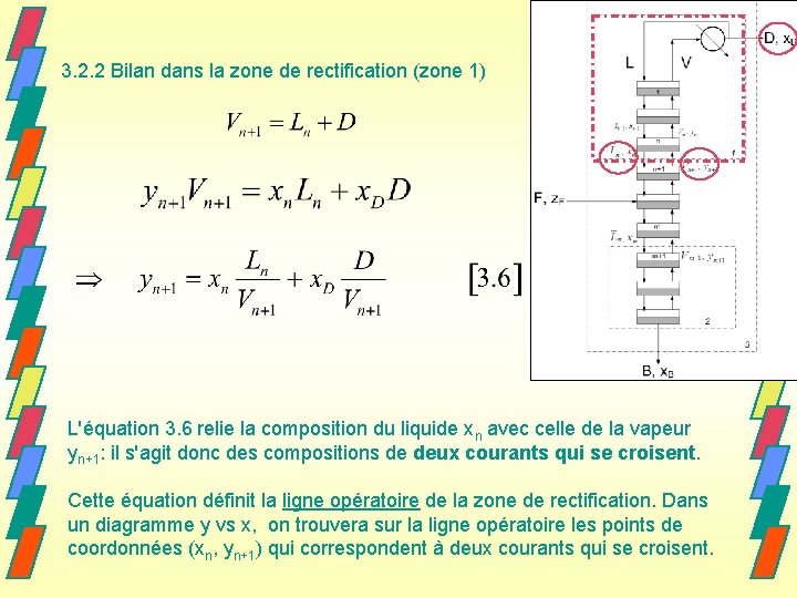 3. 2. 2 Bilan dans la zone de rectification (zone 1) L'équation 3. 6