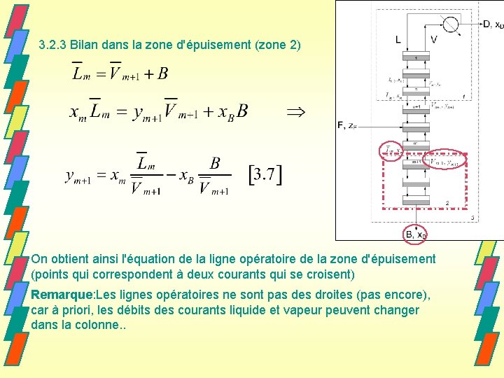 3. 2. 3 Bilan dans la zone d'épuisement (zone 2) On obtient ainsi l'équation