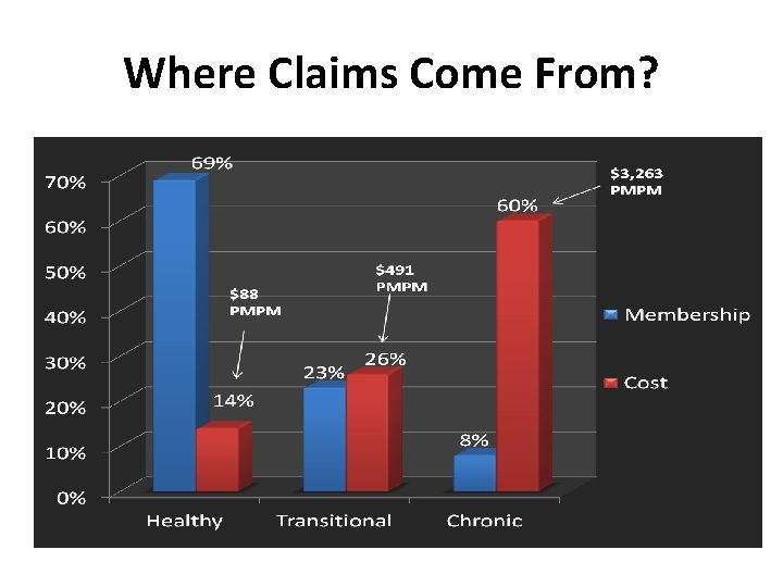 Where Claims Come From? 